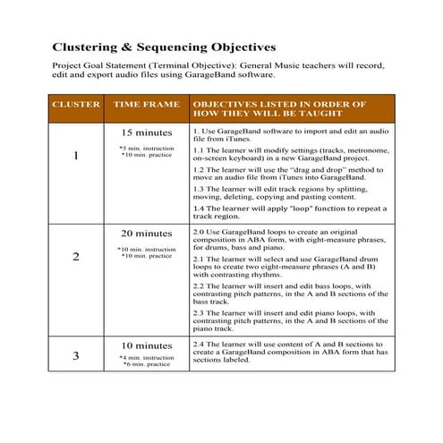 503ferdon sequence motivation