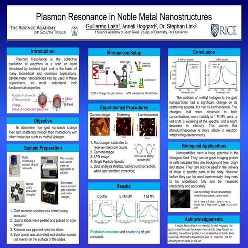 FINAL PLASMON RESONANCE