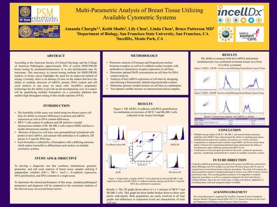 AACR 2016 Poster_1372 | PDF