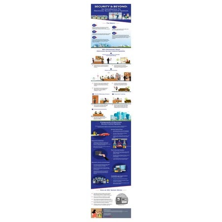 Security & Beyond: An Introduction To Electronic Access Control Systems ...