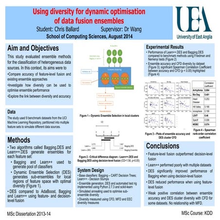 Dissertation Data Fusion Summary Poster