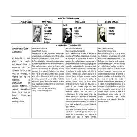 50916108 cuadro-comparativo-parcial-1