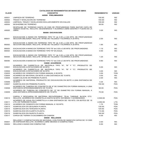 50961336 rendimientos