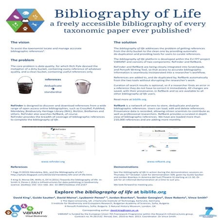 Bibliography of Life: Comprehensive services for biodiversity bibliographic r...