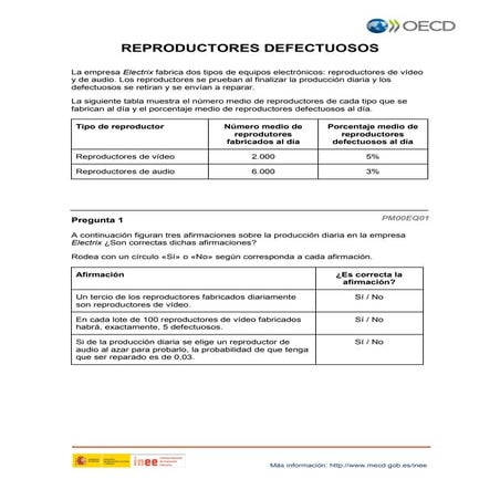 PISA matemáticas:Reproductores defectuosos