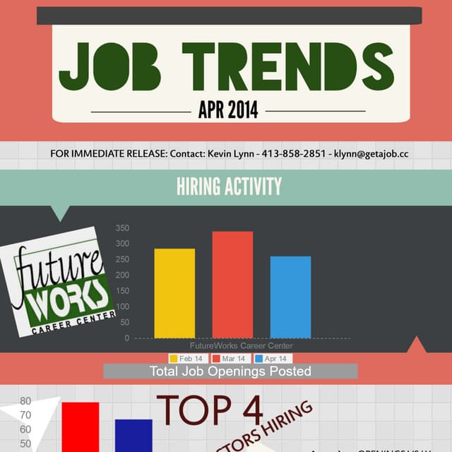Job Trends 2014 Pdf Job Trends 2014 Pdf