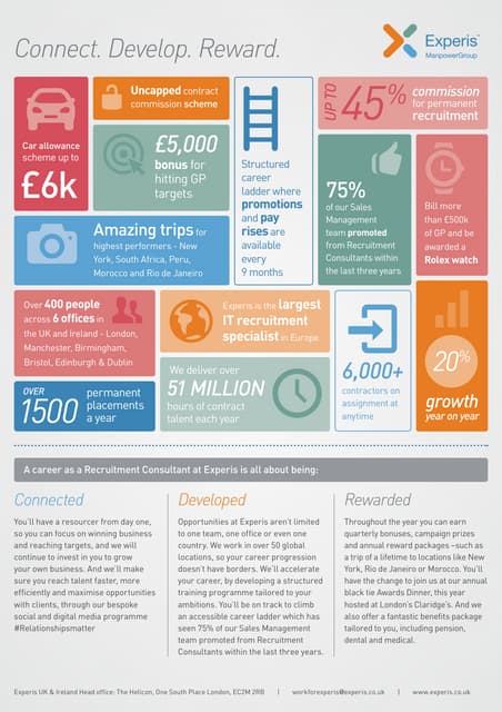 International recruitment agency | PPT