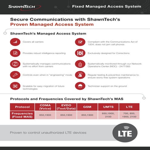 ShawnTech MAS | PDF