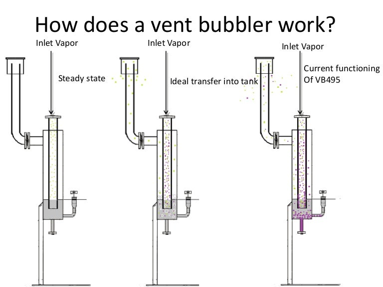How does a vent bubbler work