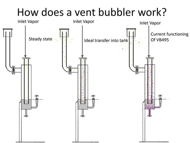 How Does A Vent Bubbler Work PPT how-does-a-vent-bubbler-work-ppt