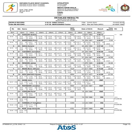 50 KILÓMETROS MARCHA EN TORONTO 2015