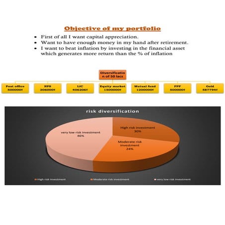 50 lakhs portfolio-converted (1).pdf