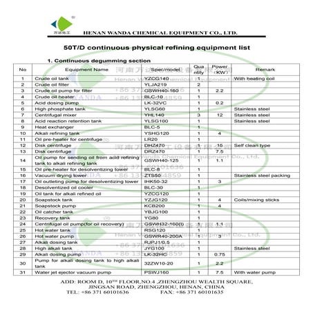 100 td continuous refining equipment list | PDF