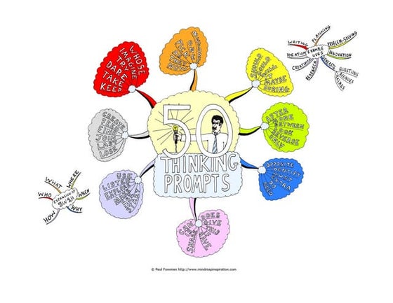 3D Thinking Mind Map | PDF