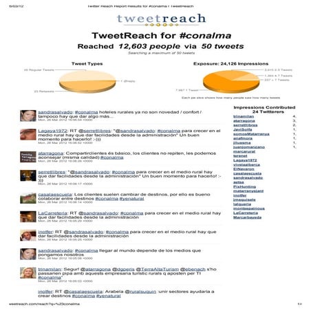 50 tweets conalma antes de finalizar