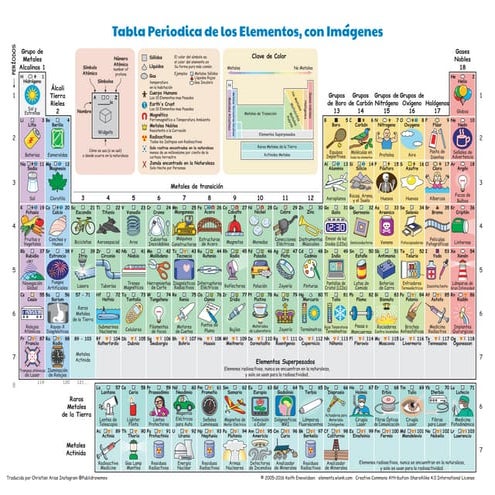 Tabla-Periodica de los elementos quimicos.pdf