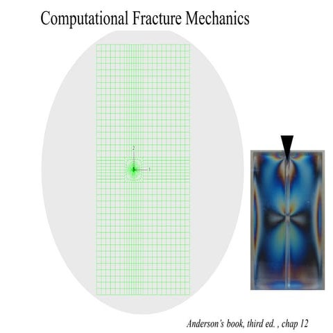 Fracture Mechanics and general idea to applied mechanics