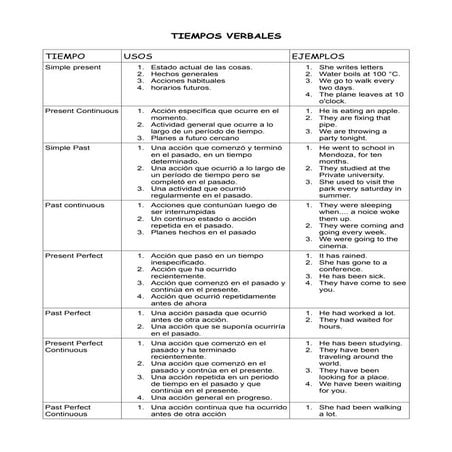 Tabla-de-tiempos-verbales-en-ingles