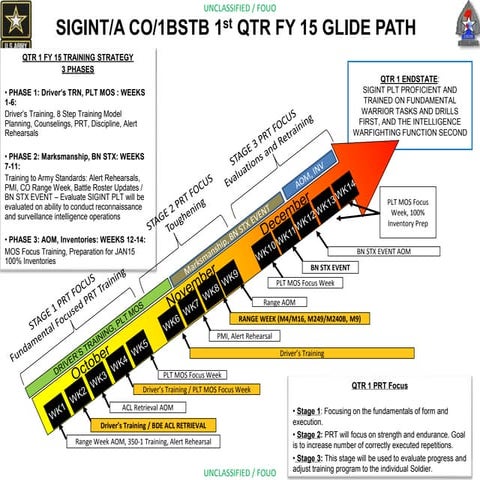 1QTR FY14 SIGINT Quarterly Training Brief (20140924)