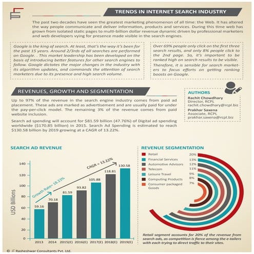 Internet_Search_Industry_Note