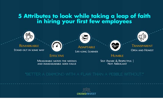 Recruitment strategy for startup business