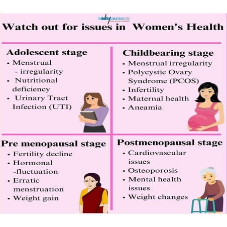 Watch Out for Issues in Women’s Health Across Life Stages | PDF