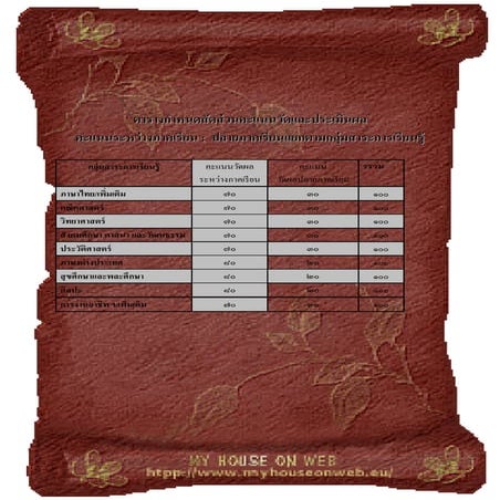 สัดส่วนคะแนน