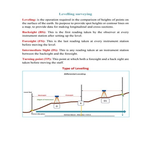REPORT SURVEY LEVELLING CIVIL ENGINEERING.pdf