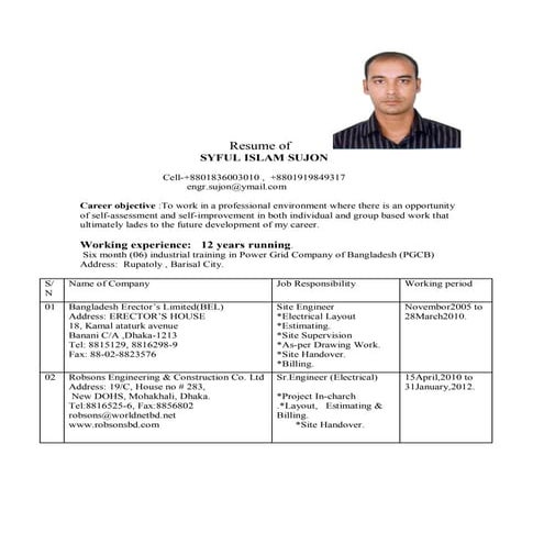 Sujon Cv Latest Pdf