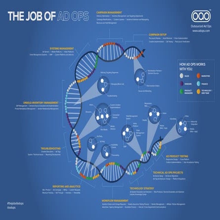 TheJobOfAdOps | PDF