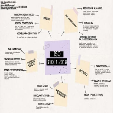 523207308-Actividad-1-Mapa-Mental-Iso-31001.docx