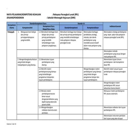 524 rekayasa perangkat lunak smk