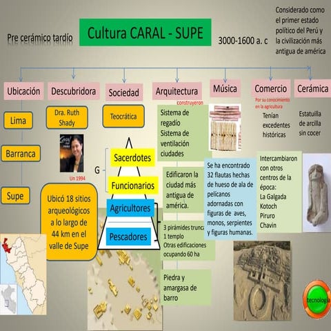 526332319-Cultura-Caral.pptx