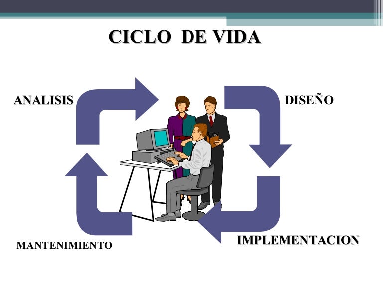 Ciclos de Vida de los Sistemas de Información