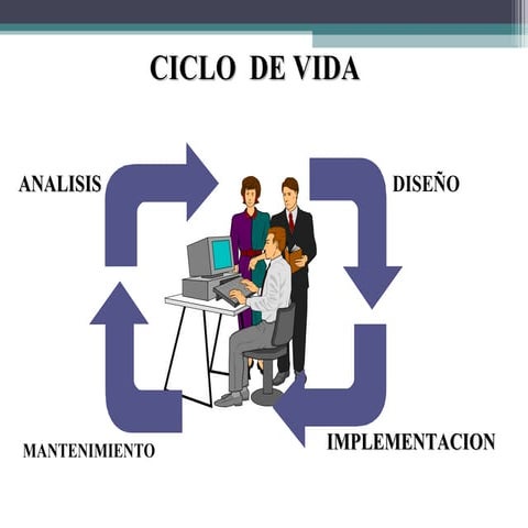 Ciclos de Vida de los Sistemas de Información 