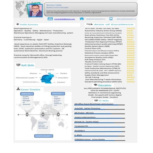 Numan Fadel CV 