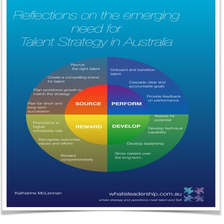 Reflections on Talent Management in Australia