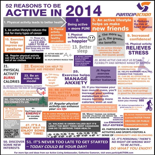 52 reasons to be active in 2014