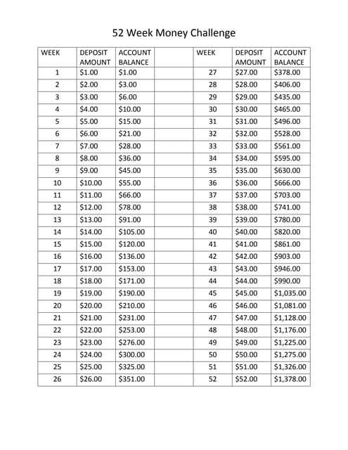 52 week money challenge | PDF