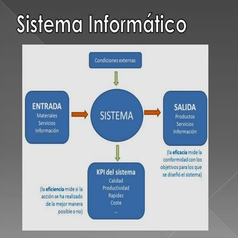 Sistema Informático