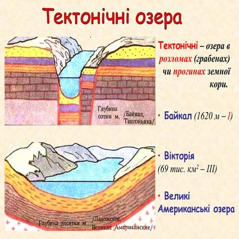 урок 53 озера типи