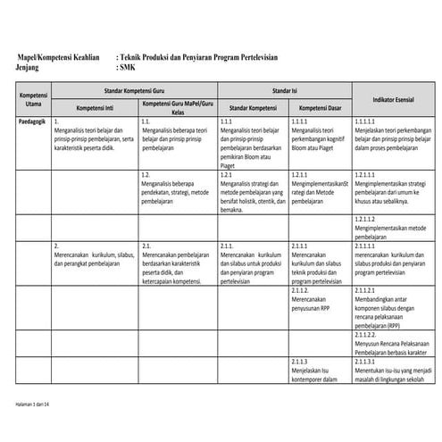 530 teknik produksi dan penyiaran program pertelevisian smk