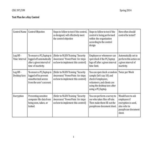CNS599_TestPlanControl