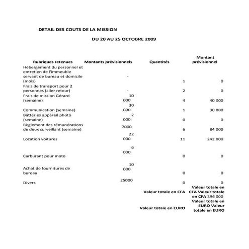 BUDGET REALISATION DES TRAVAUX | DOC