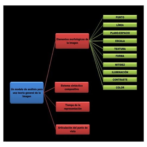53633850 analisis-de-comunicacion-visual