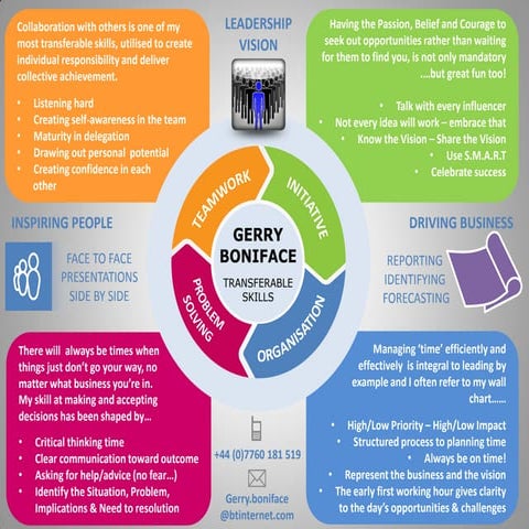 GB Transferable Skills Chart | PDF