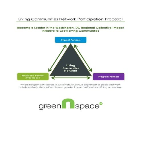 Living Communities Network Participation Proposal 2013