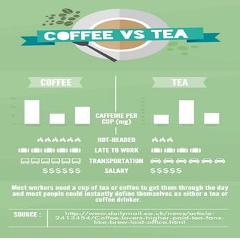 Coffee Vs Tea