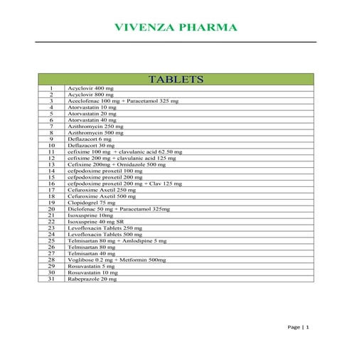 Copy of Vivena Pharma _ Product List | DOC