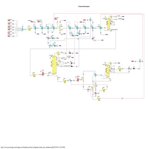crude unit simulation